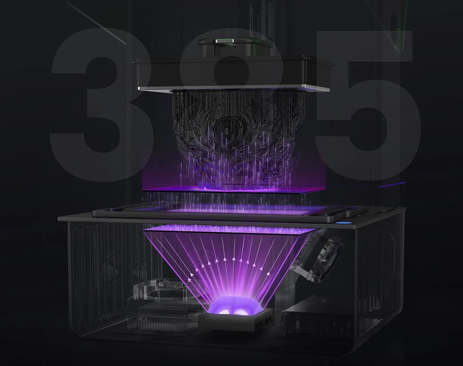 Grafik: 385 nm COB-Lichtquelle des GK3 Pro für präzise, gleichmäßige Aushärtung